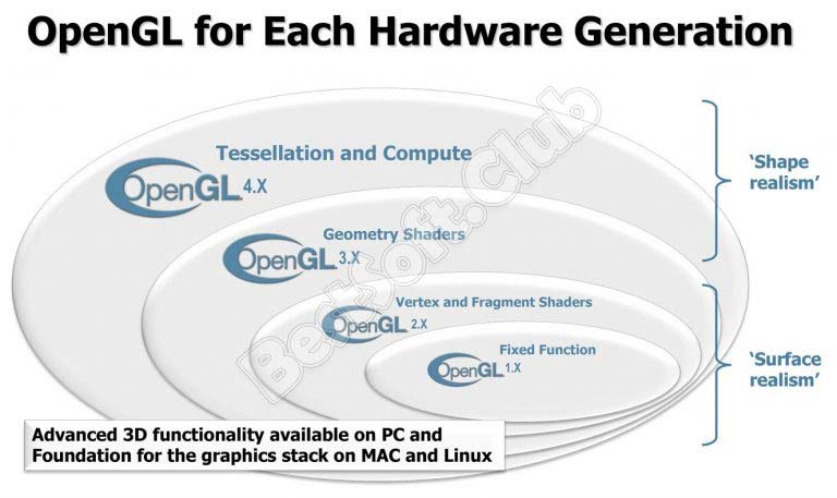 Где расположены файлы opengl